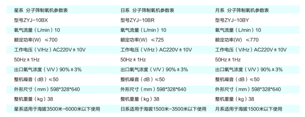 彌散型制氧機產(chǎn)品介紹