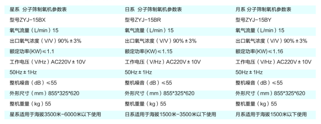 彌散型制氧機產(chǎn)品介紹