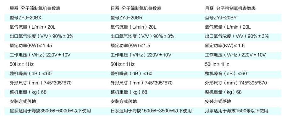 彌散型制氧機產(chǎn)品介紹