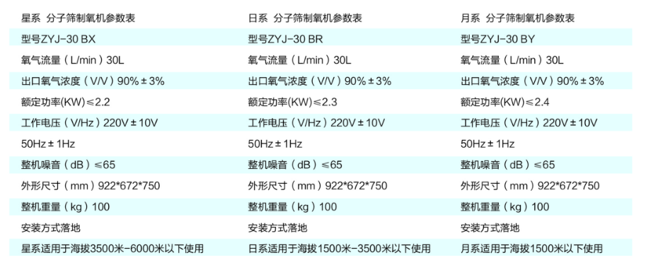 彌散型制氧機產(chǎn)品介紹